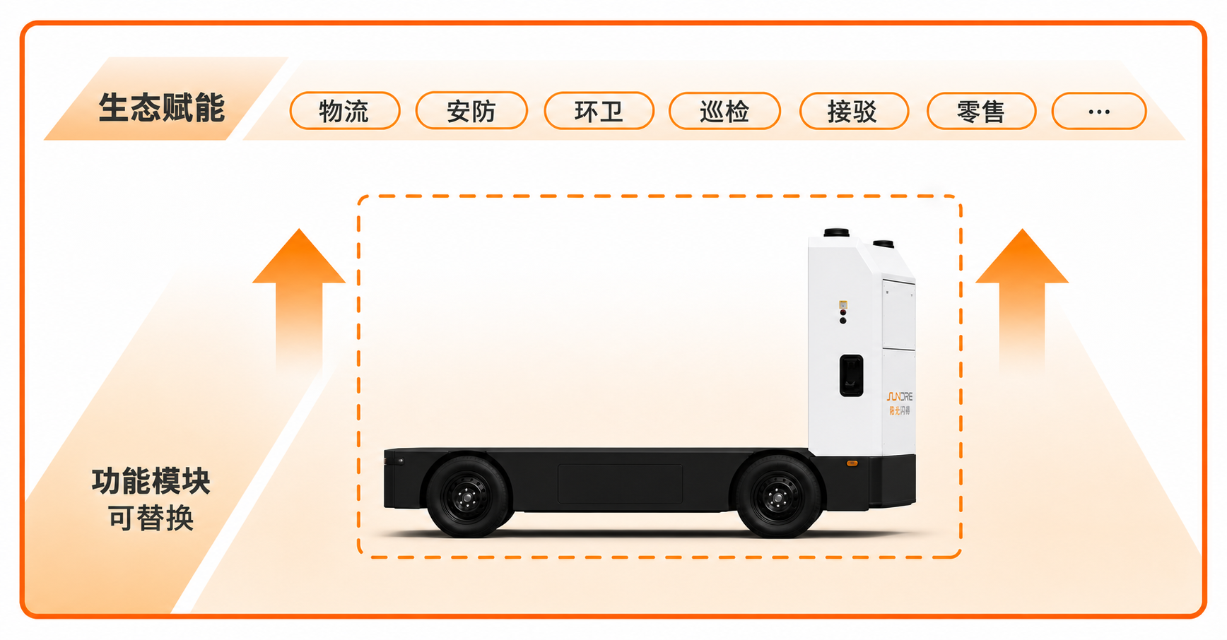 无人车队